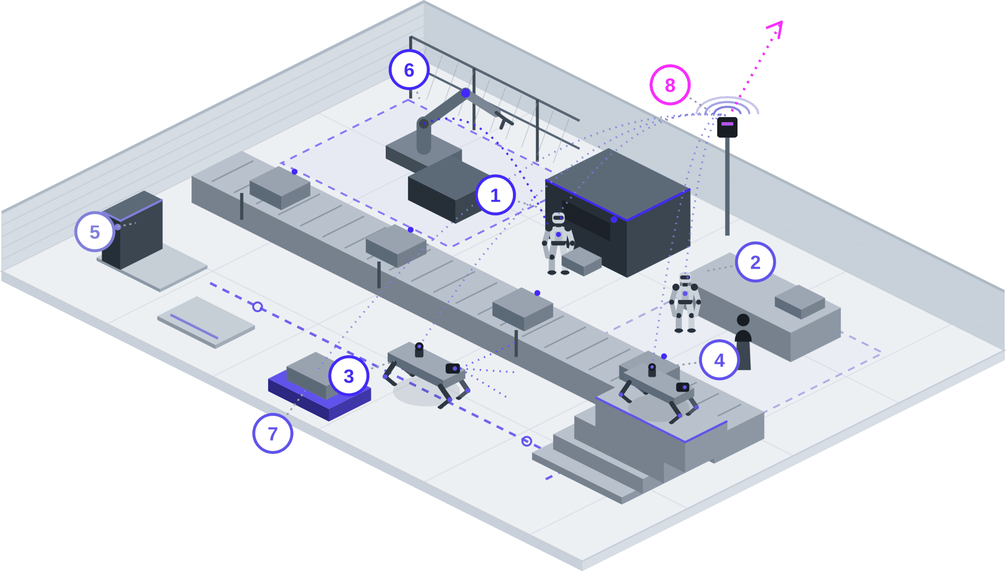 Isometrische Darstellung einer Produktionshalle mit Roboterzellen, humanoiden Robotern, vierbeinigen Inspektionsrobotern und fahrerlosen Transportsystemen